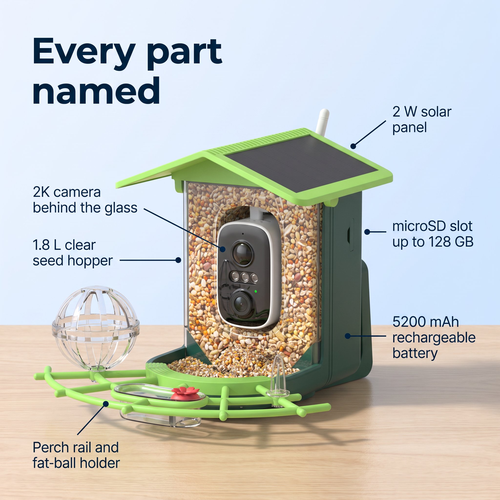 Birdly™ Smart Bird Feeder Camera — See The Birds You've Fed For Thirty Years