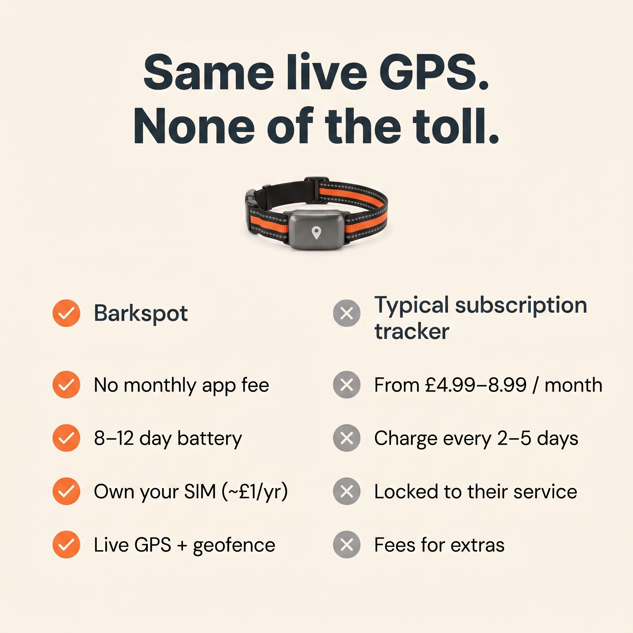 Barkspot™ GPS Dog Collar — Real-Time Tracking, No Monthly Subscription
