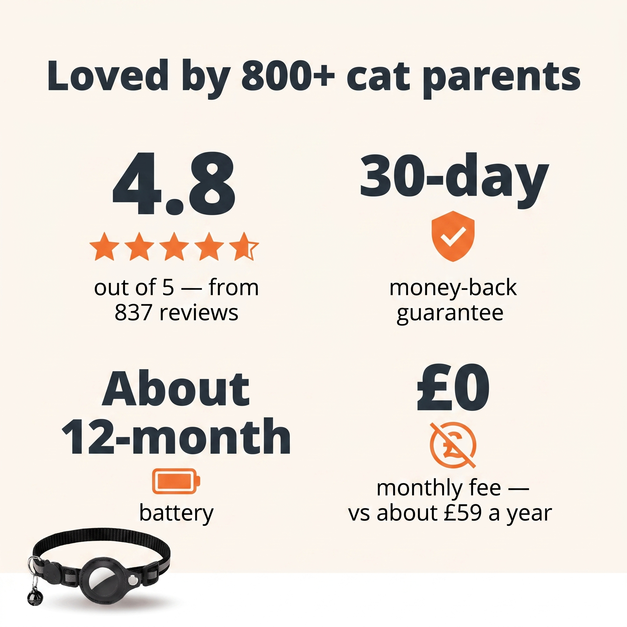 Purrspot™ GPS Cat Collar — No Subscription, No Nightly Charging