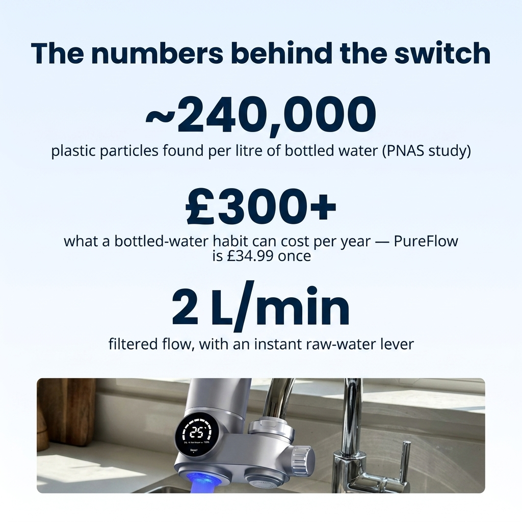 PureFlow™ — The Only Tap Filter That Shows You It's Working