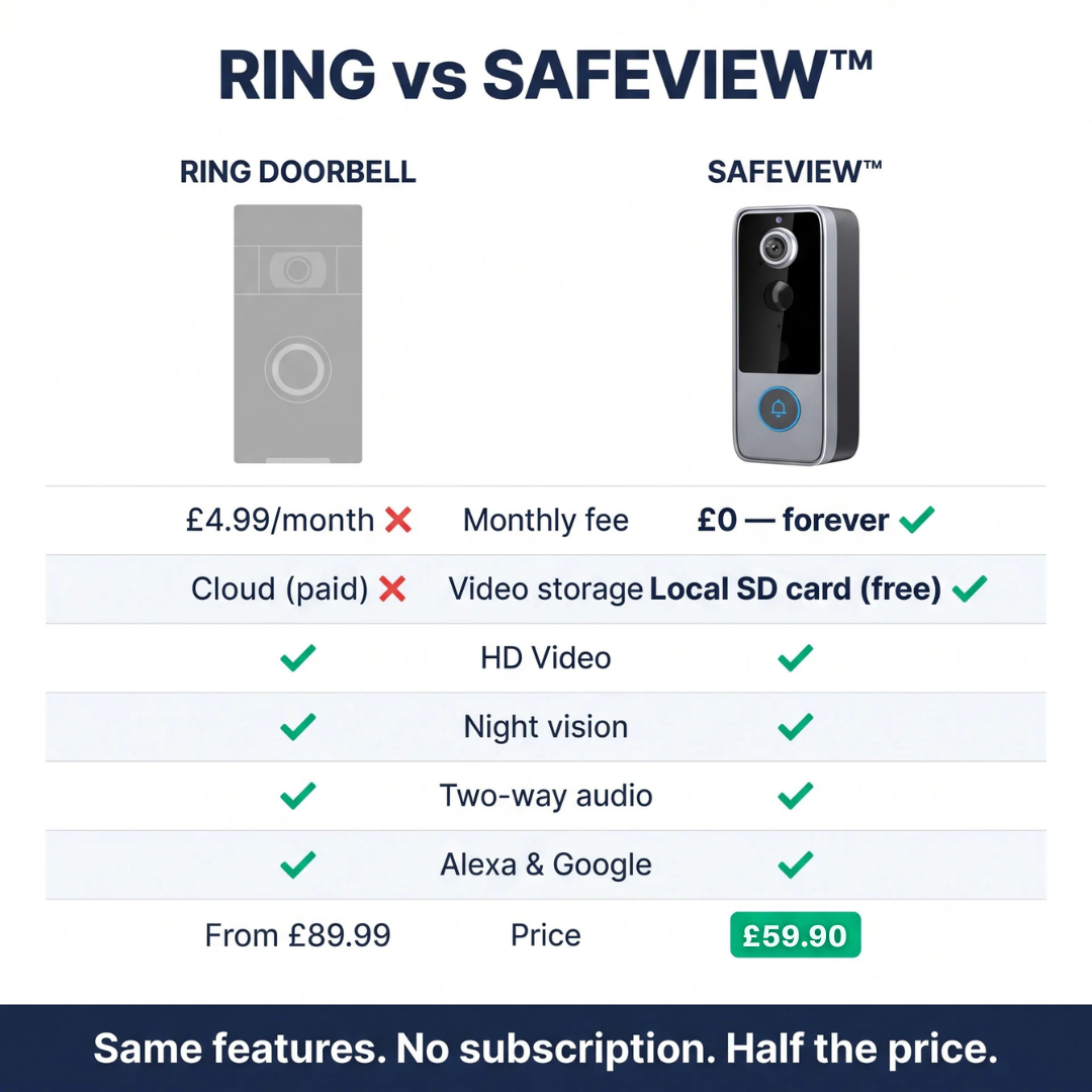 SafeView™ Smart Video Doorbell – 1080p HD, Two-Way Audio, No Subscription