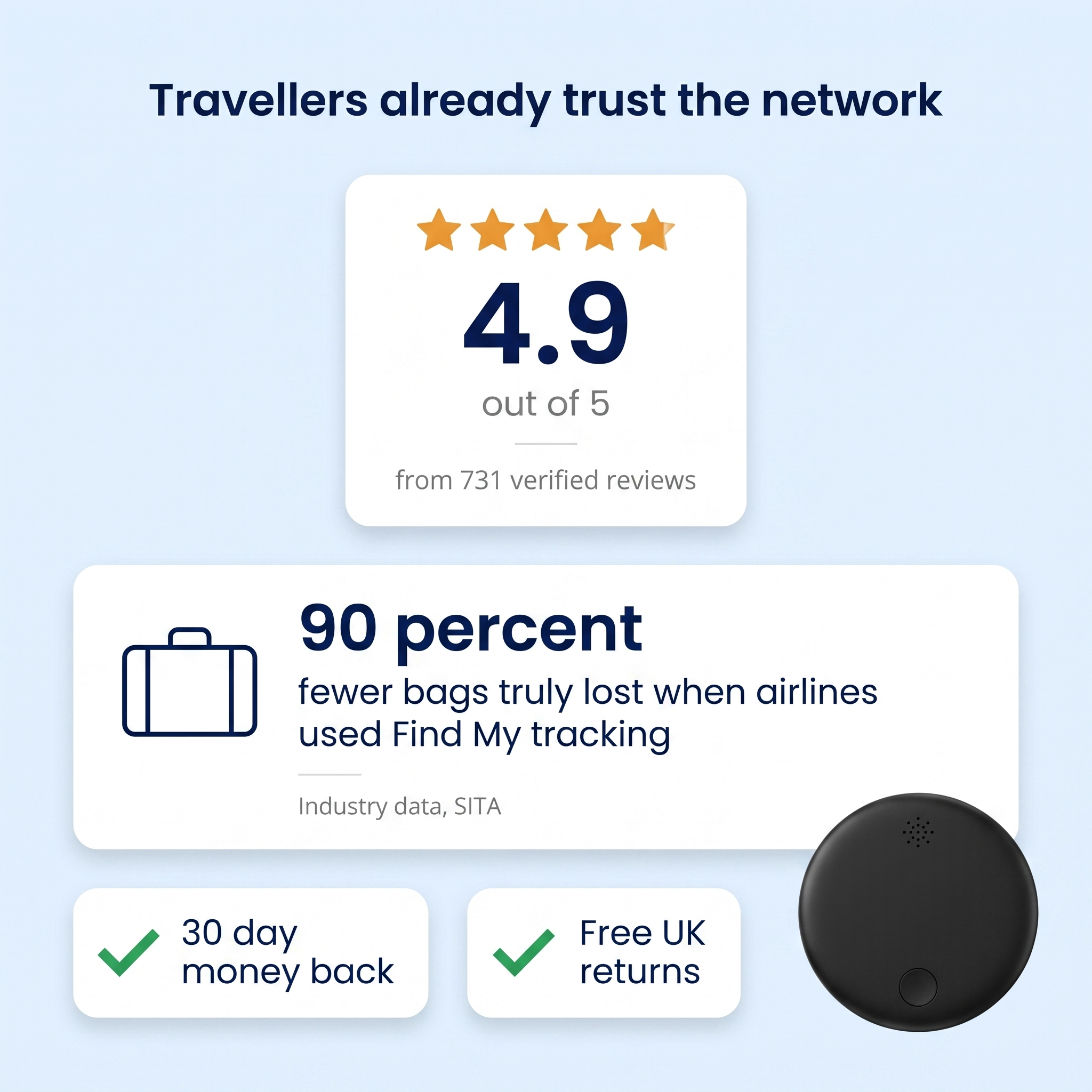 Findly™ – GPS Item Tracker | Works with iPhone & Android | No Subscription