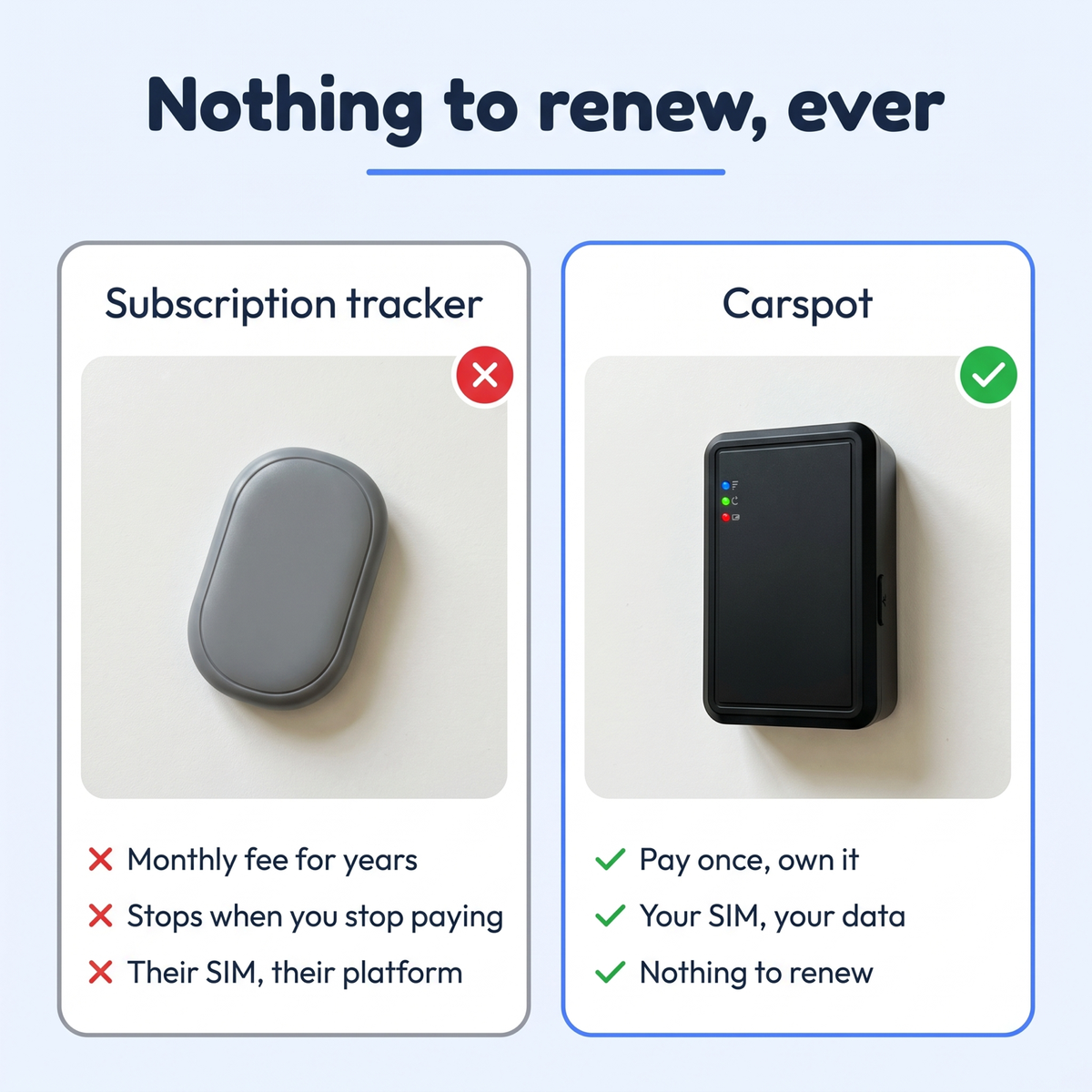 Nothing to renew, ever - subscription tracker vs Carspot