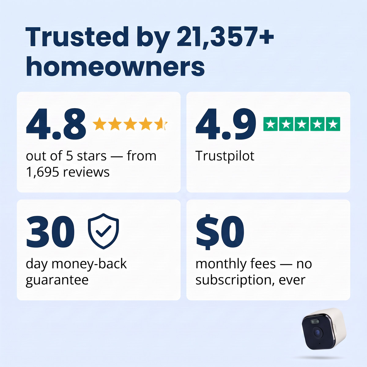 LookOut ratings: 4.8 out of 5 from 1,695 reviews, 30-day money-back guarantee, $0 monthly fees