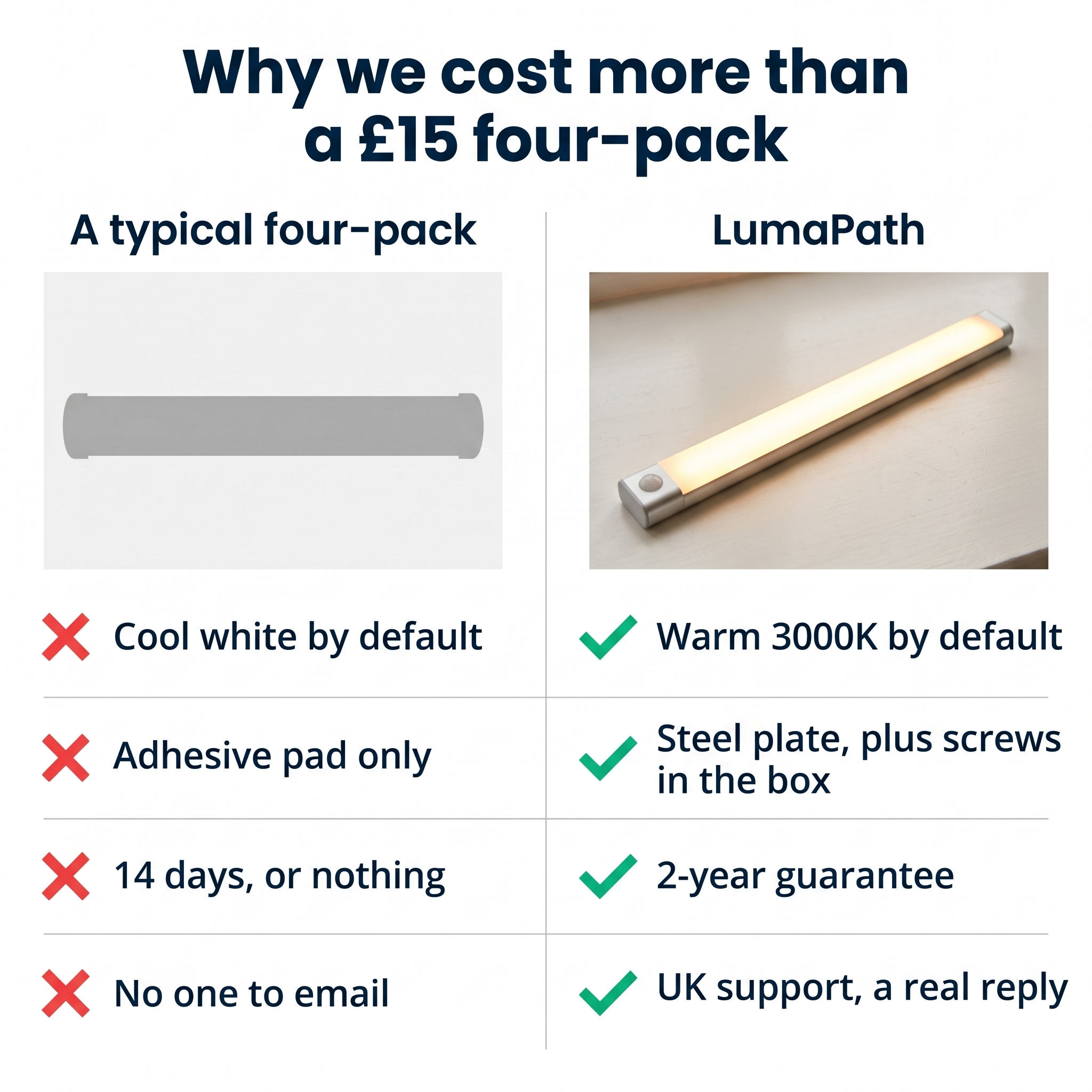 LumaPath™ — The Warm Motion Night Light