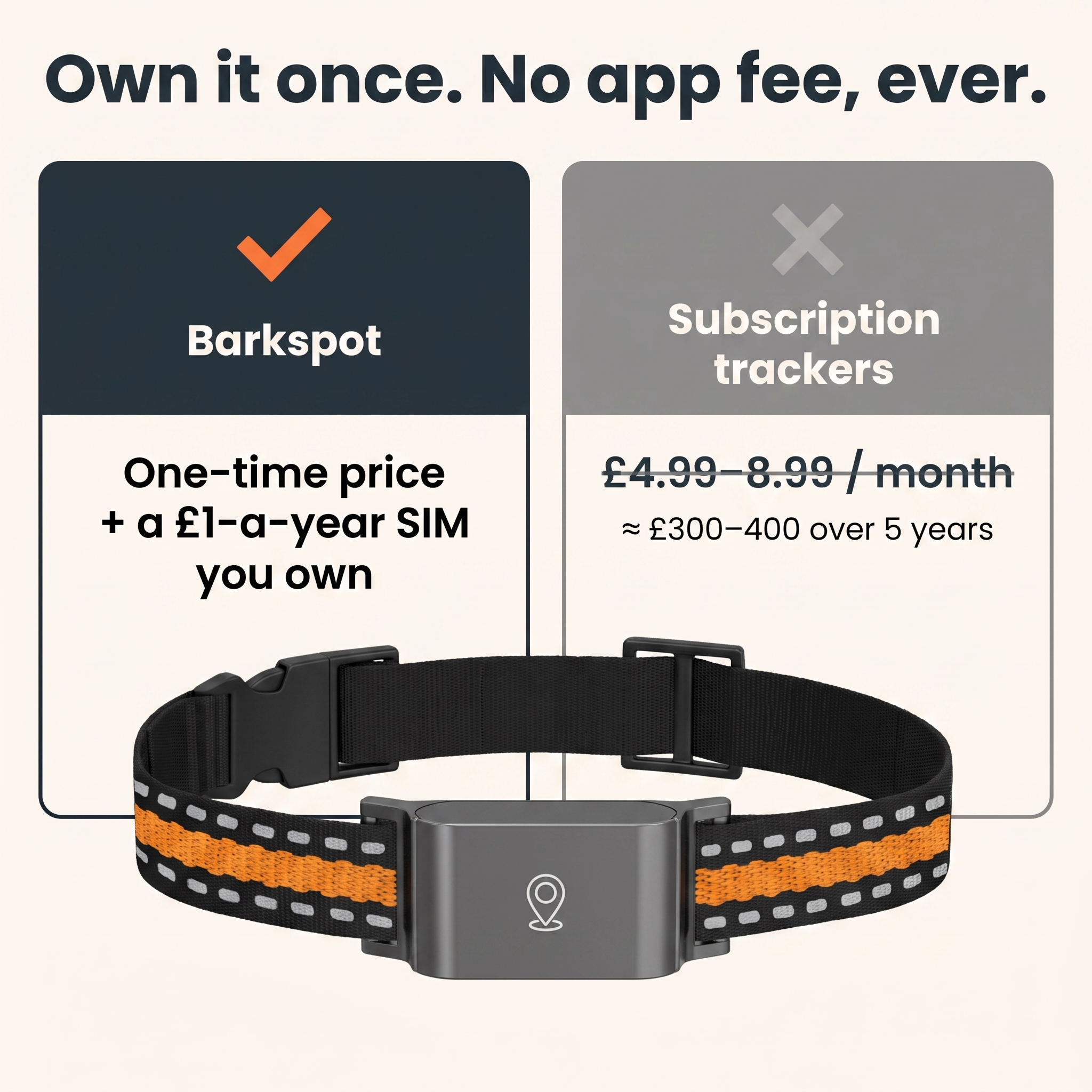 Barkspot™ GPS Dog Collar — Real-Time Tracking, No Monthly Subscription