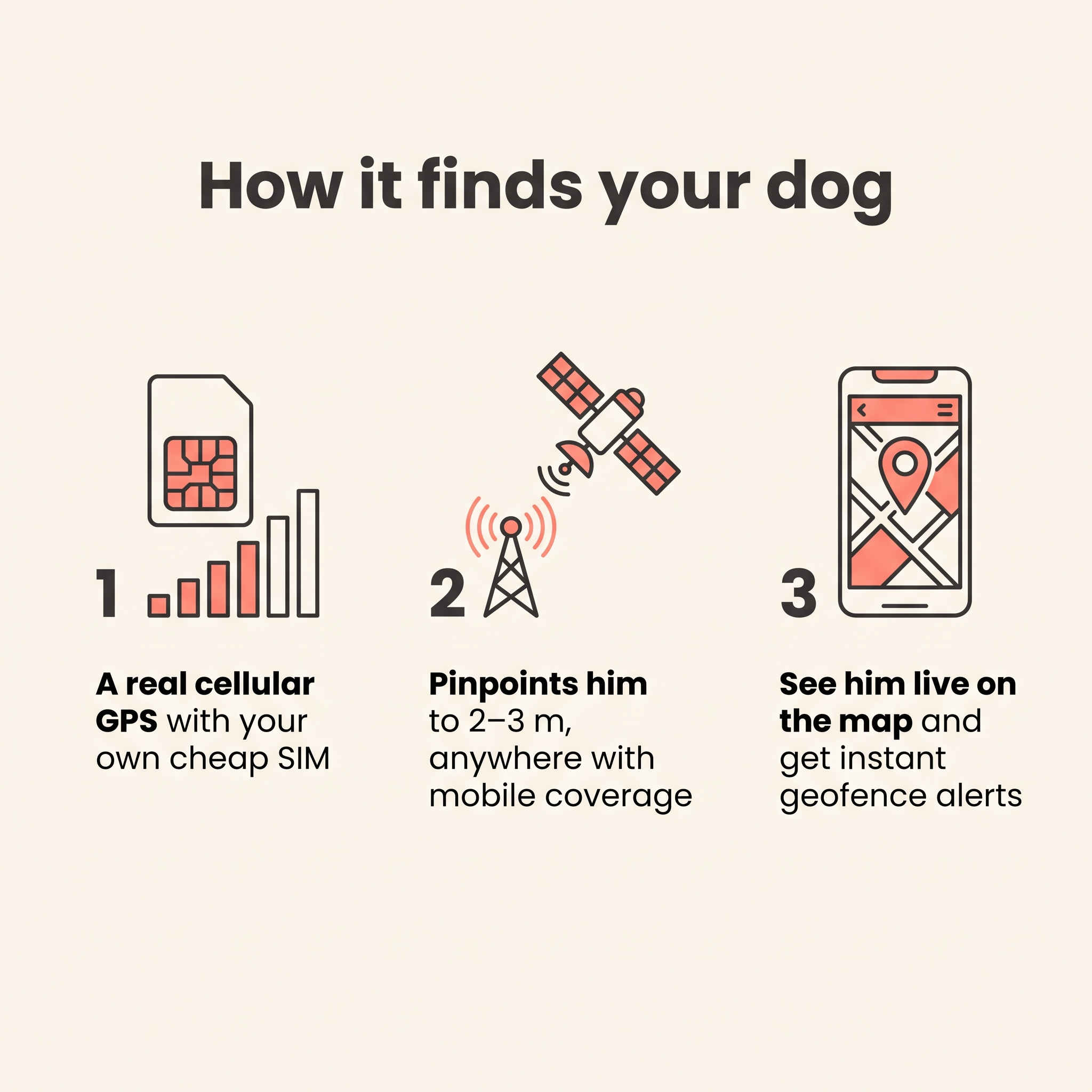 Barkspot™ GPS Dog Collar — Real-Time Tracking, No Monthly Subscription