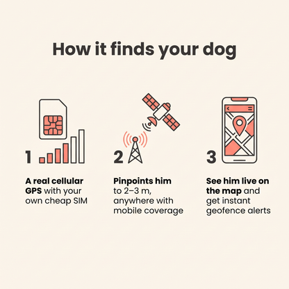 Barkspot™ GPS Dog Collar — Real-Time Tracking, No Monthly Subscription
