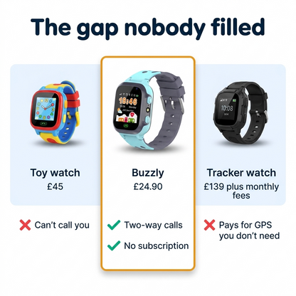 Buzzly™ Kids' Calling Watch — Their First Watch, Your Number In It. No Subscription