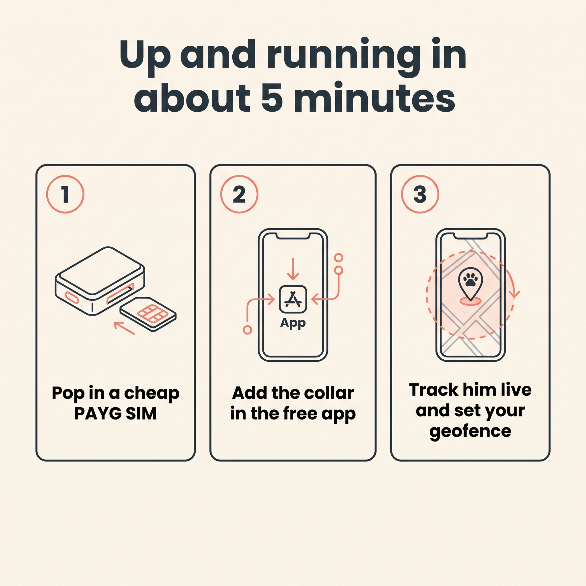 Barkspot™ GPS Dog Collar — Real-Time Tracking, No Monthly Subscription