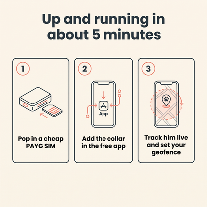 Barkspot™ GPS Dog Collar — Real-Time Tracking, No Monthly Subscription