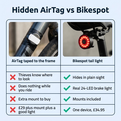 Bikespot™ — Smart Find My Tail Light