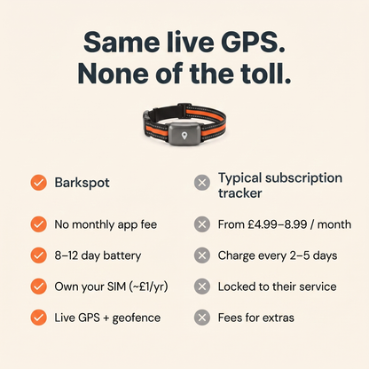 Barkspot™ GPS Dog Collar — Real-Time Tracking, No Monthly Subscription