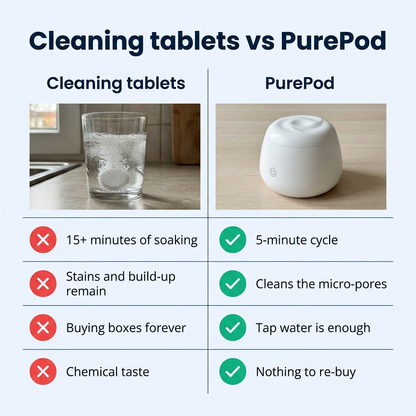 PurePod™ — Ultrasonic + UV Cleaner for Retainers, Aligners & Night Guards