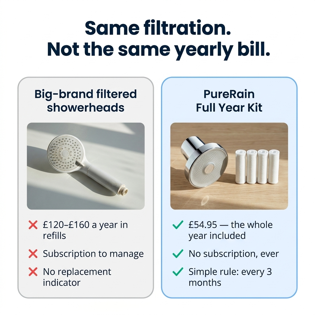 PureRain™ — 6" Filtered Rainfall Shower Head for Hard Water