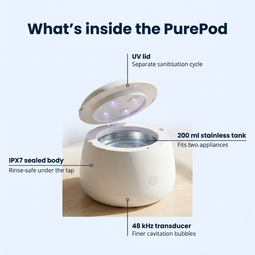 PurePod™ — Ultrasonic + UV Cleaner for Retainers, Aligners & Night Guards