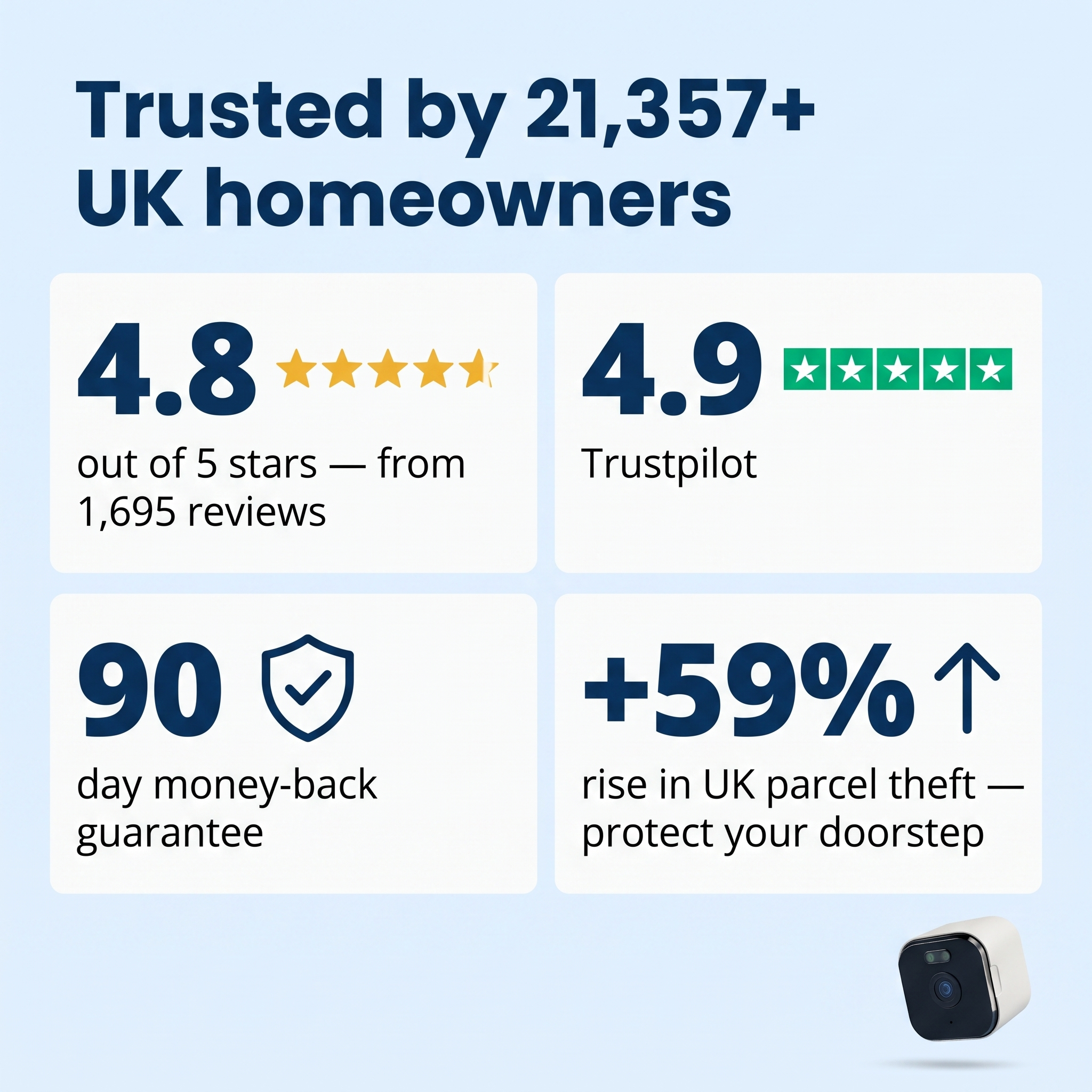 LookOut™ Indoor Window Security Camera — See Your Doorstep, No Subscription, No Drilling