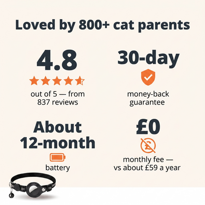 Purrspot™ GPS Cat Collar — No Subscription, No Nightly Charging