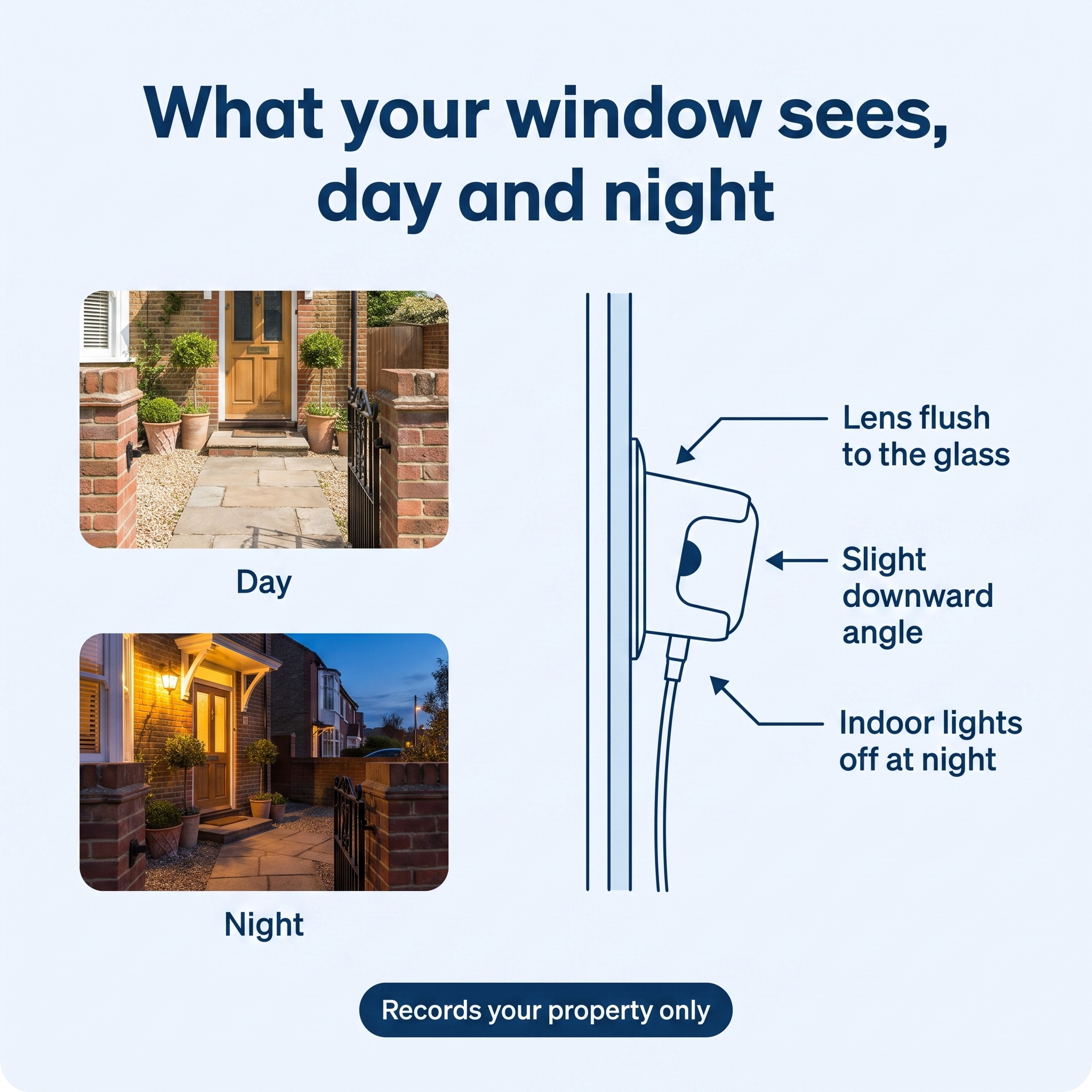 LookOut™ Indoor Window Security Camera — See Your Doorstep, No Subscription, No Drilling