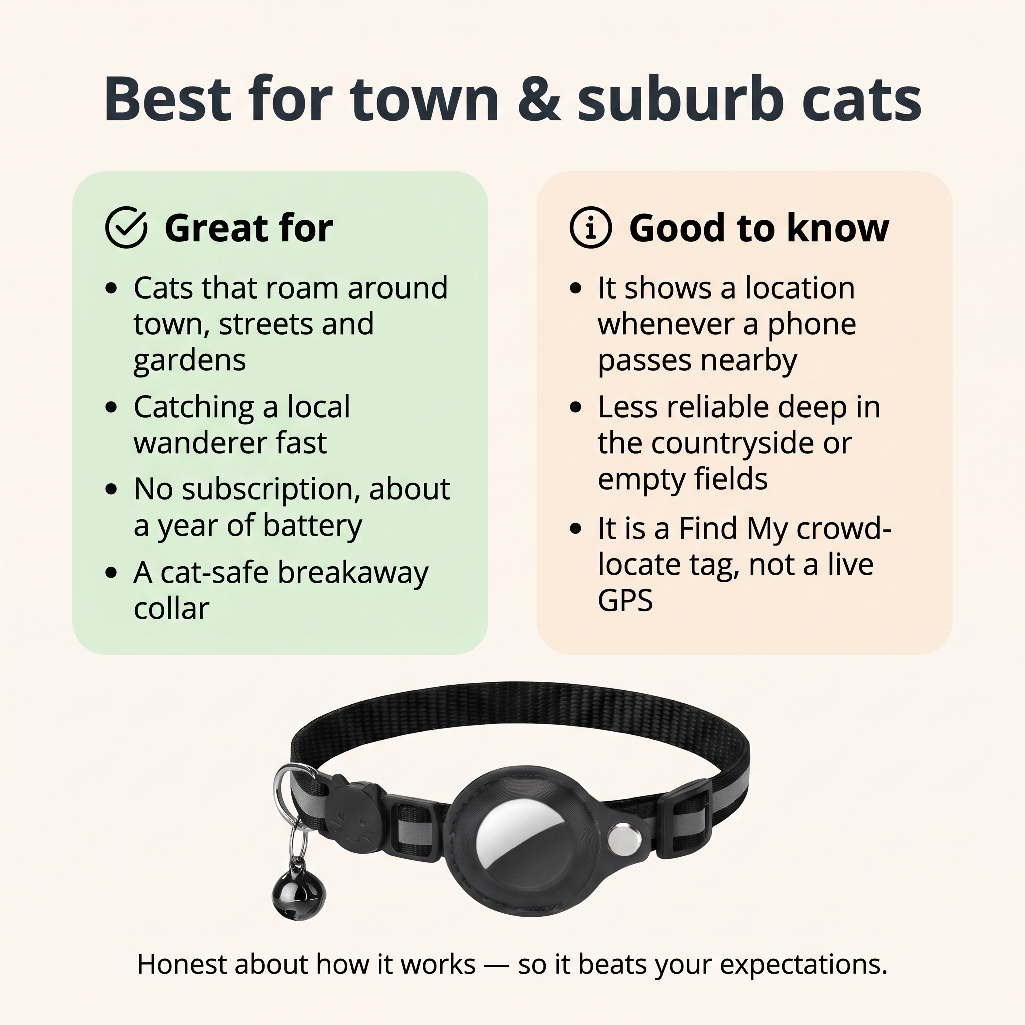 Purrspot™ GPS Cat Collar — No Subscription, No Nightly Charging
