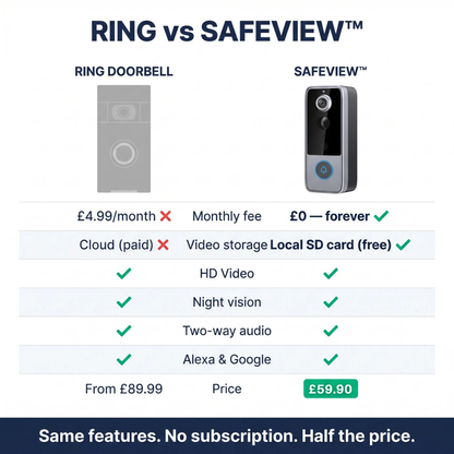 SafeView™ Smart Video Doorbell – 1080p HD, Two-Way Audio, No Subscription