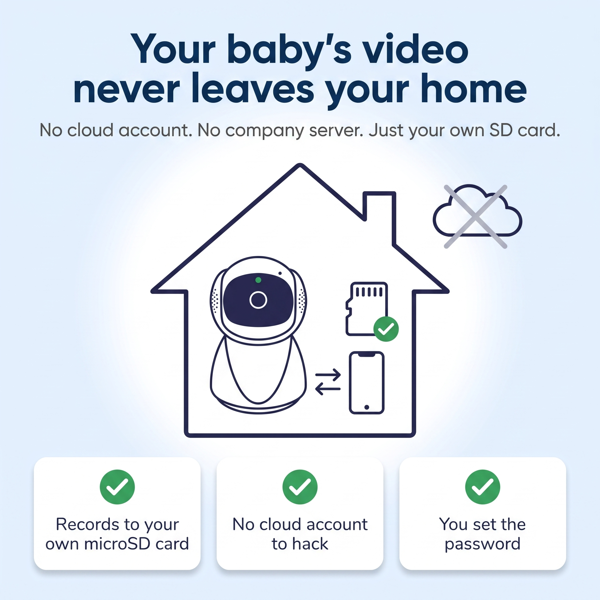 Nestly™ – 360° WiFi Baby Monitor | Local SD Storage, No Cloud, No Subscription