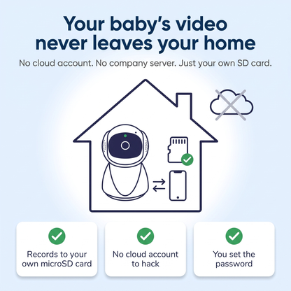 Nestly™ – 360° WiFi Baby Monitor | Local SD Storage, No Cloud, No Subscription