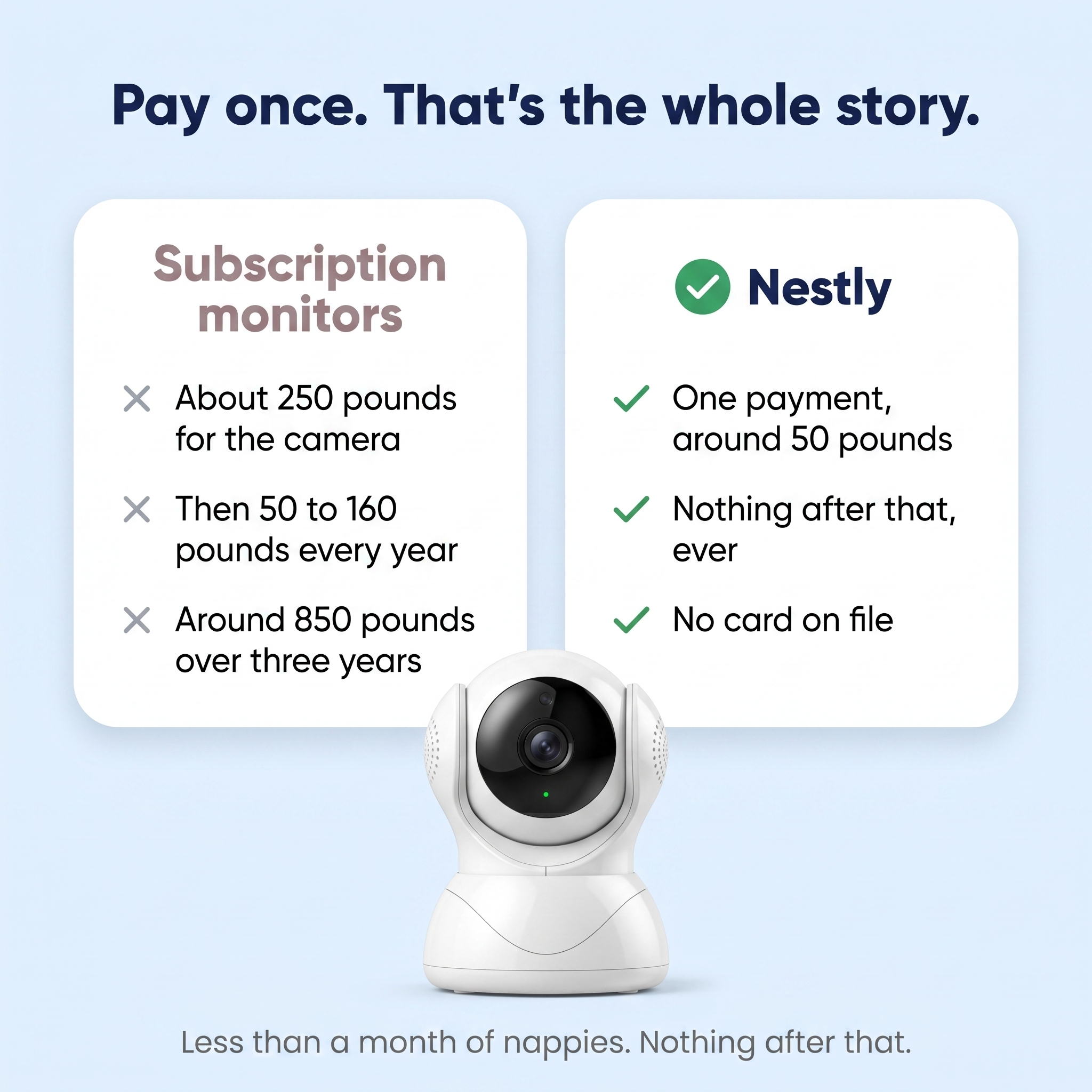 Nestly™ – 360° WiFi Baby Monitor | Local SD Storage, No Cloud, No Subscription
