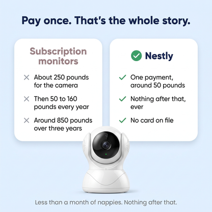 Nestly™ – 360° WiFi Baby Monitor | Local SD Storage, No Cloud, No Subscription
