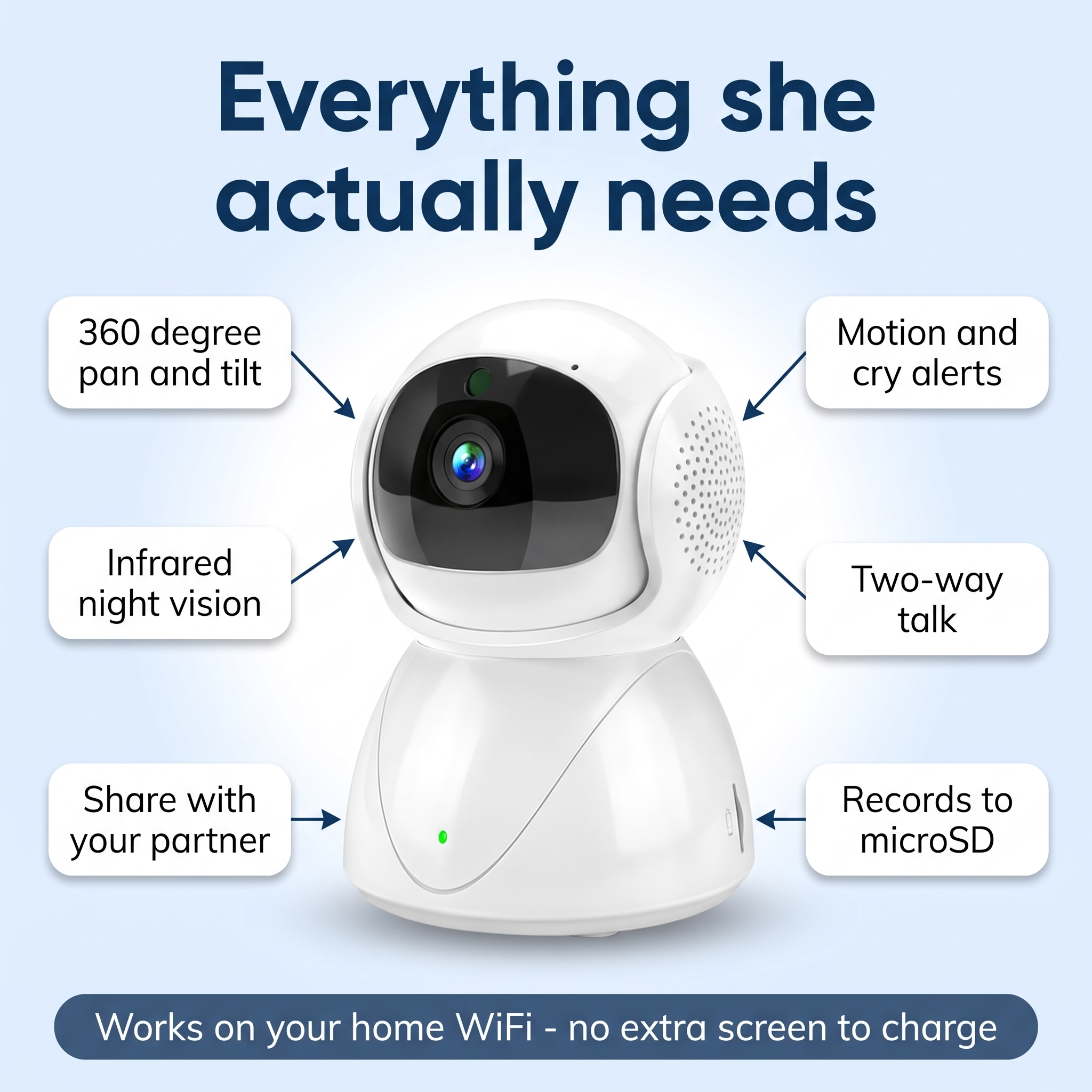 Nestly™ – 360° WiFi Baby Monitor | Local SD Storage, No Cloud, No Subscription