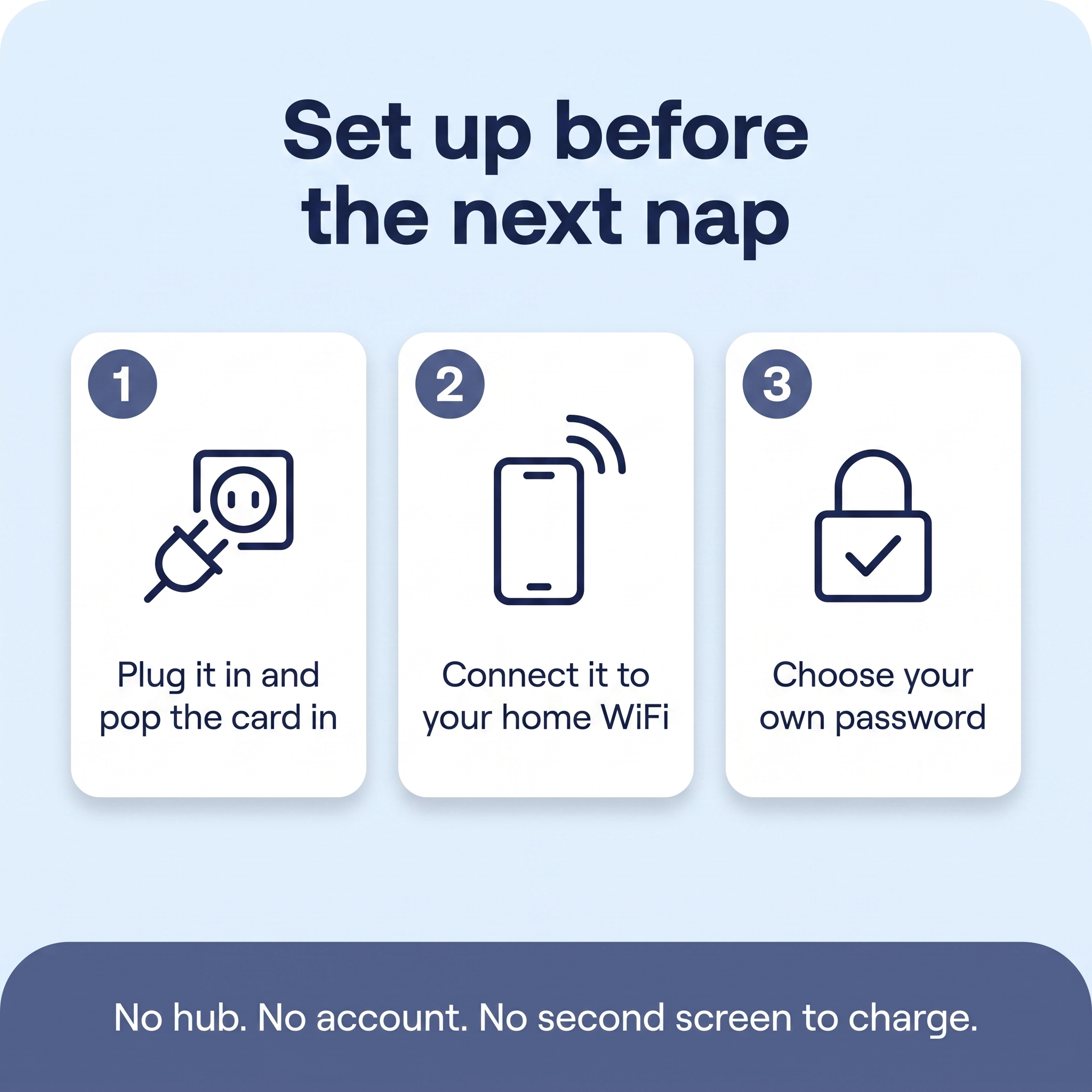Nestly™ – 360° WiFi Baby Monitor | Local SD Storage, No Cloud, No Subscription
