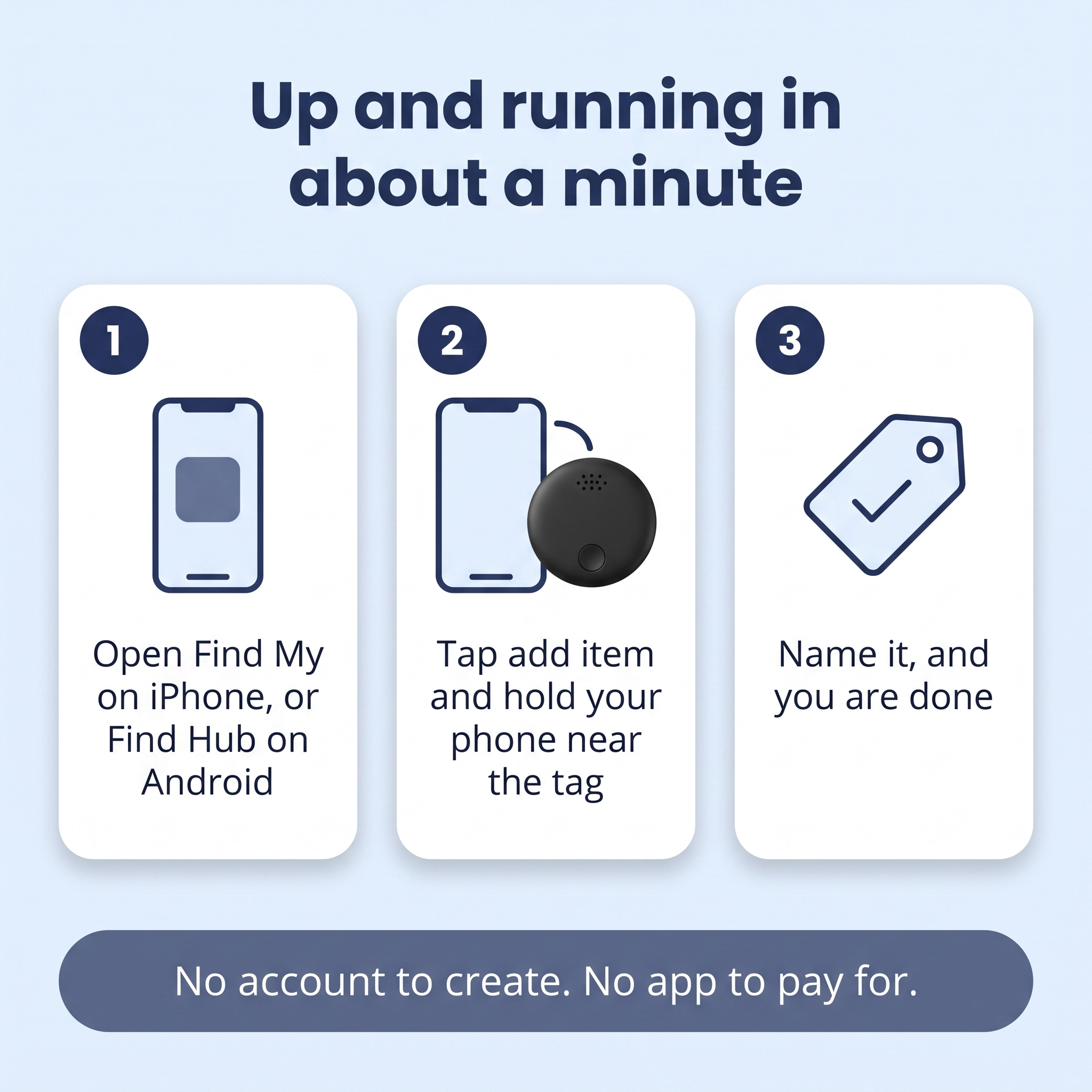 Findly™ – GPS Item Tracker | Works with iPhone & Android | No Subscription