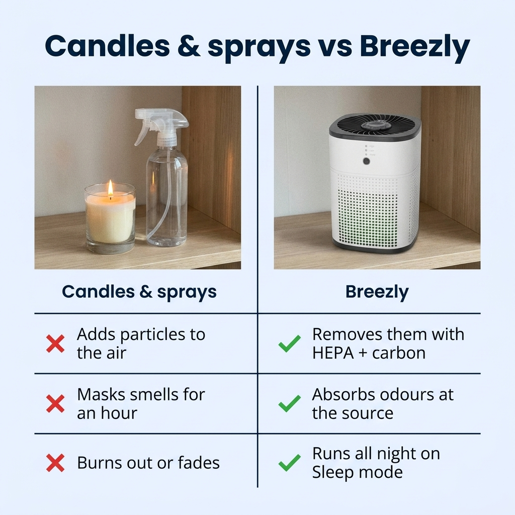 Candles and sprays vs Breezly comparison