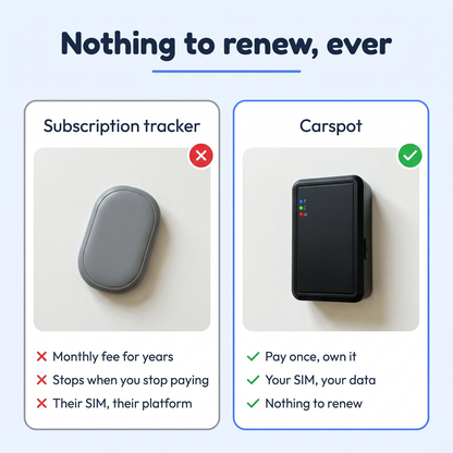 Nothing to renew, ever - subscription tracker vs Carspot