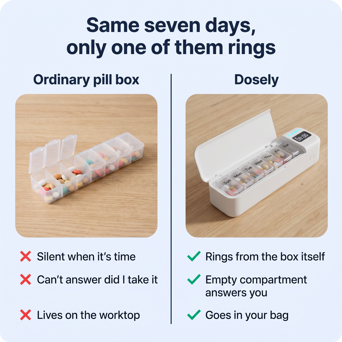 Ordinary pill box versus Dosely comparison