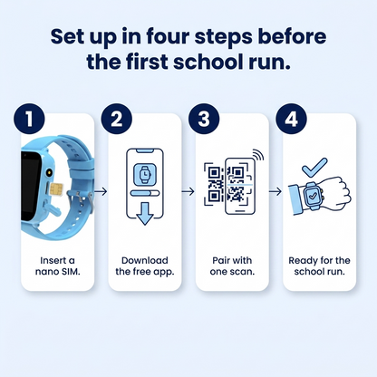 Set-up in four steps