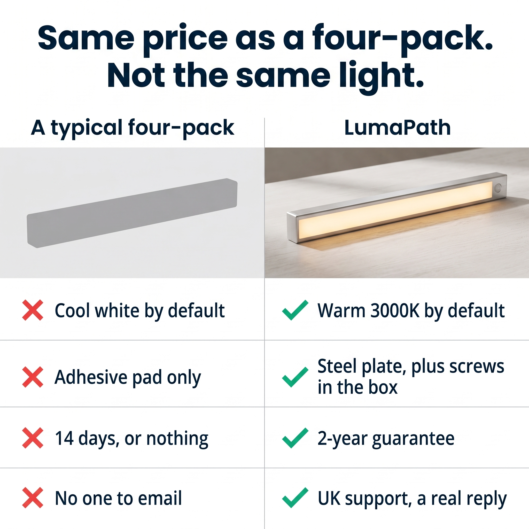 LumaPath™ — The Warm Motion Night Light
